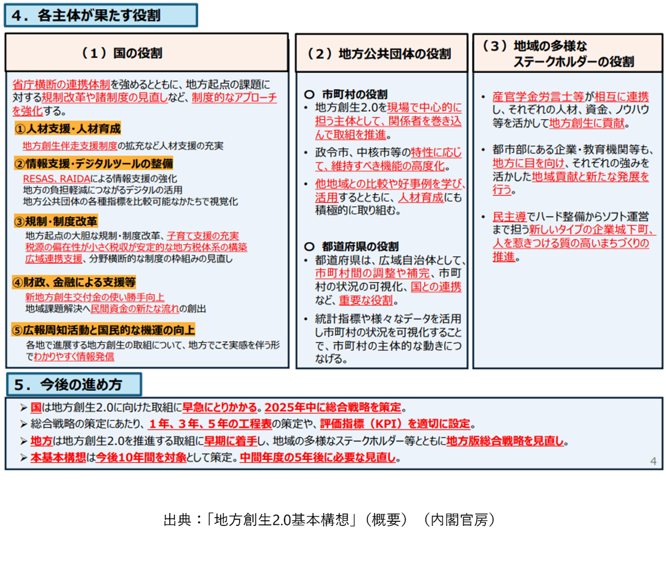 [�C���[�W]�o�T�F�u�n���n��2.0��{�\�z�v�i�T�v�j�i���t���[�j4.�e�����̂��ʂ�������